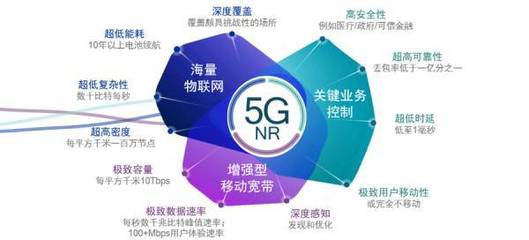 中国力量如何参与与推动5G移动通信标准的制定